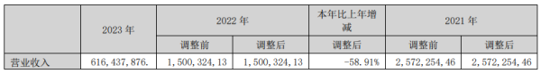 配资平台排名 普路通2023年营收6.16亿 董事长张云薪酬89.67万